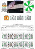 AGEDB octaves A pentatonic minor scale (1313131 sweep pattern) - 5Am3:6Gm3Gm1 box shape pdf